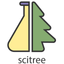 Image Sort logo