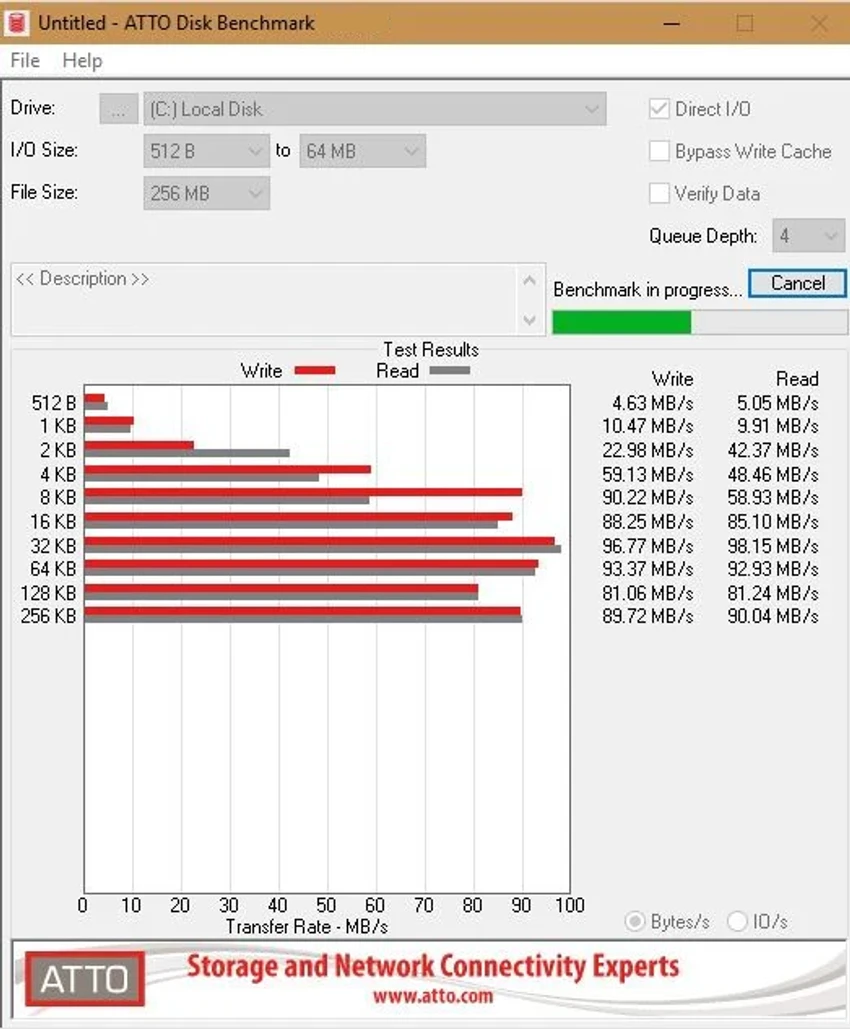 ATTO Disk Benchmark screenshot