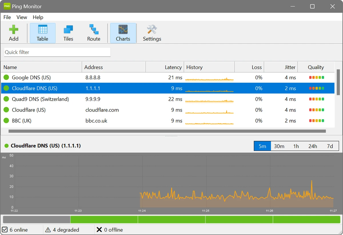SoftPerfect Ping Monitor screenshot